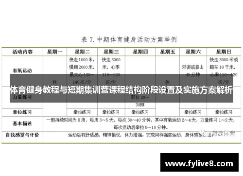 体育健身教程与短期集训营课程结构阶段设置及实施方案解析