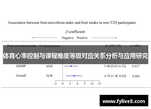体育心率控制与课程难度等级对应关系分析与应用研究