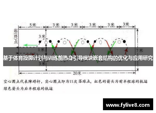 基于体育投掷计划与训练前热身引导模块嵌套结构的优化与应用研究