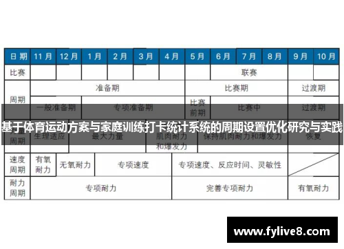 基于体育运动方案与家庭训练打卡统计系统的周期设置优化研究与实践